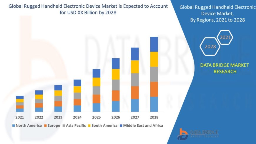 Rugged Handheld Electronic Device Market: Insights and Competitive Analysis
