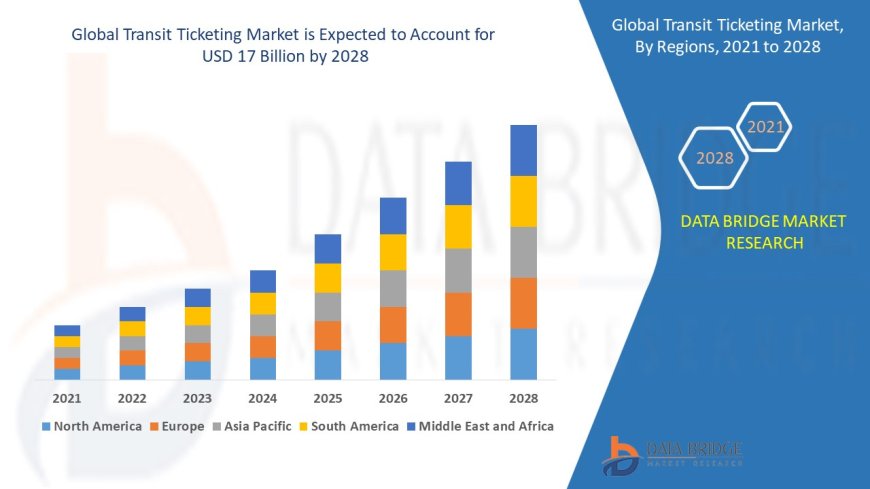 Transit Ticketing Market: Insights and Competitive Analysis