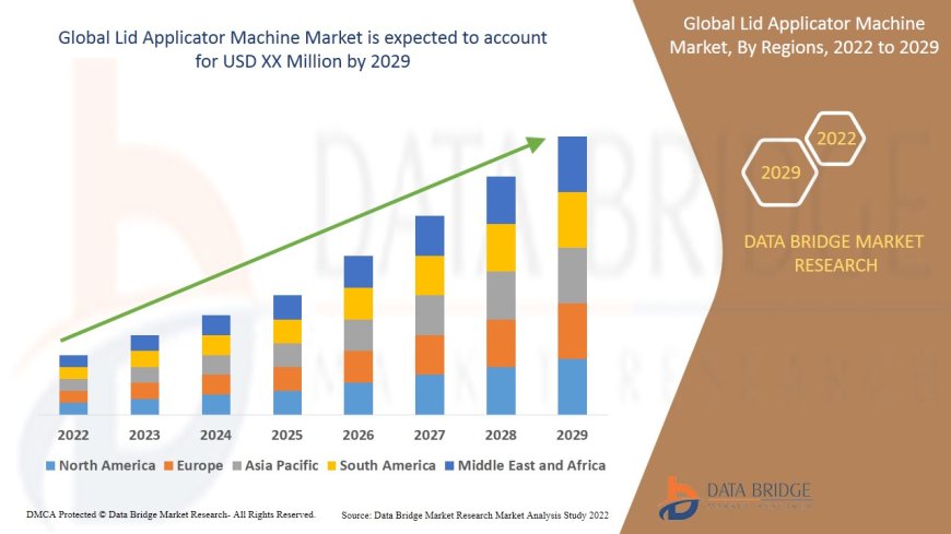 Lid Applicator Machine Market Overview: Key Drivers and Challenges