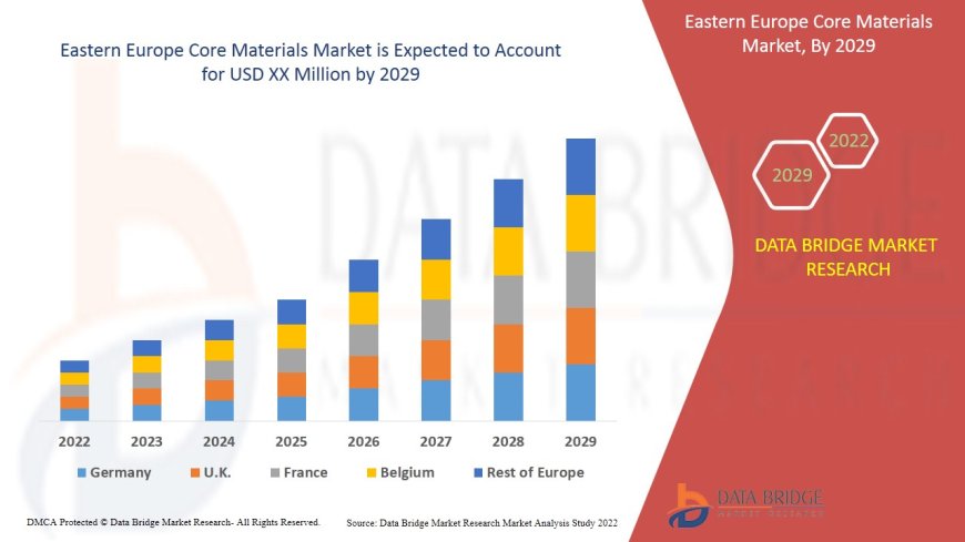 Eastern Europe Core Materials Market: Trends, Forecast, and Competitive Landscape