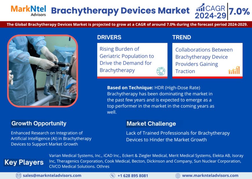 Brachytherapy Devices Market on Track for 7.0% CAGR Growth | Demand & Technological Trends